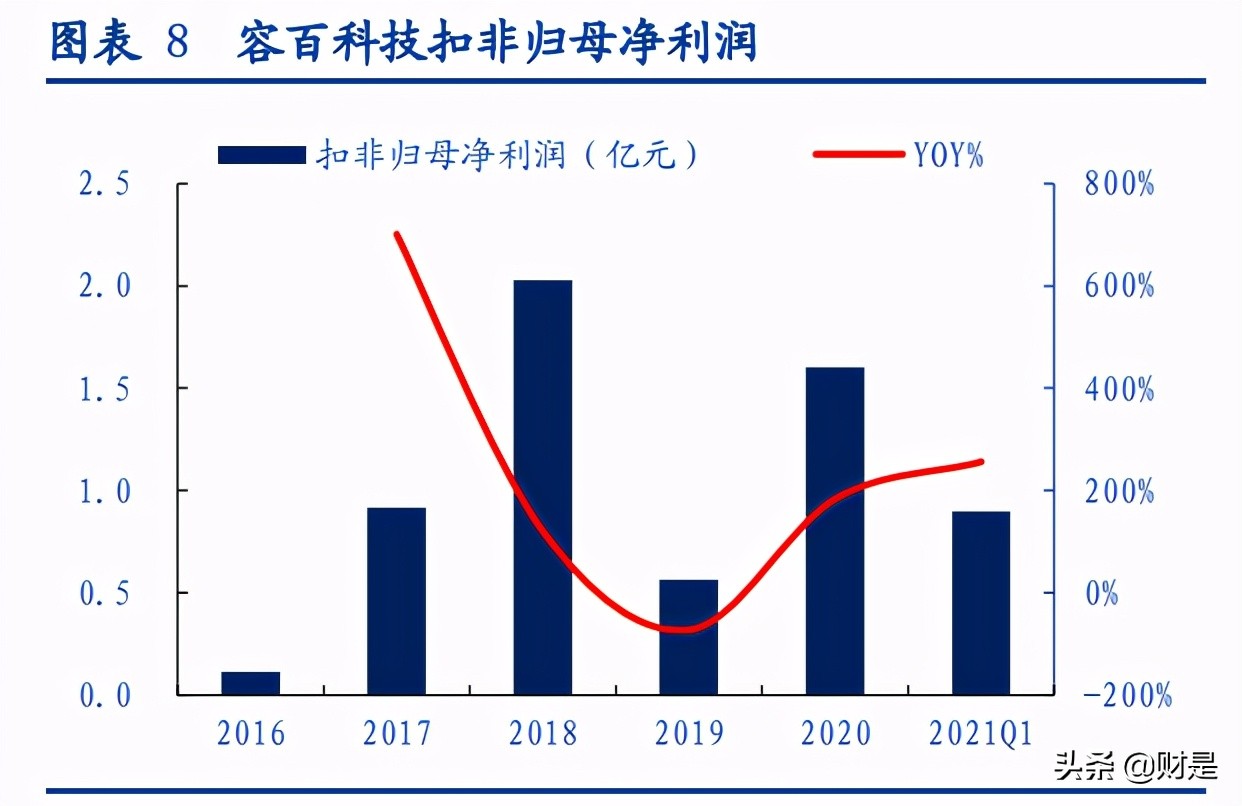 容百科技专题研究报告：高镍正极龙头，先发优势显著