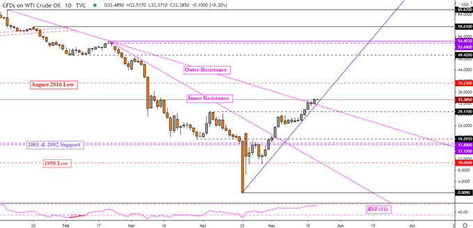黄金看涨1800，将超过2012年来的峰值，原油需求扩