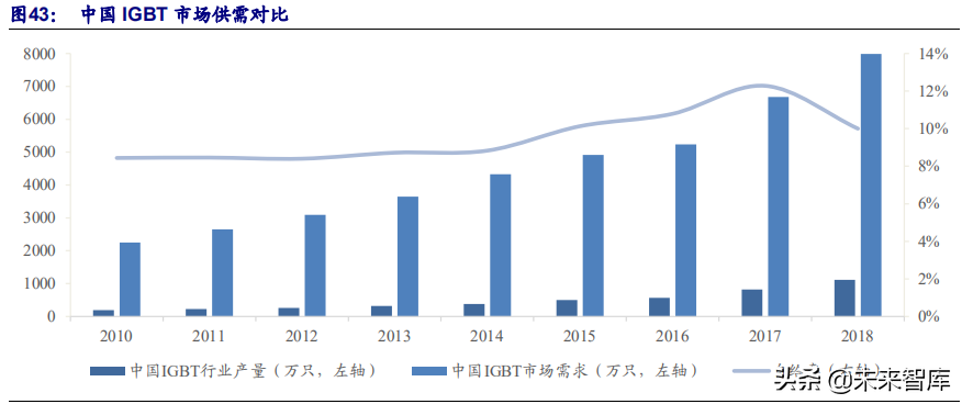 功率半导体行业深度研究报告：行业需求风起云涌，国产替代正当时