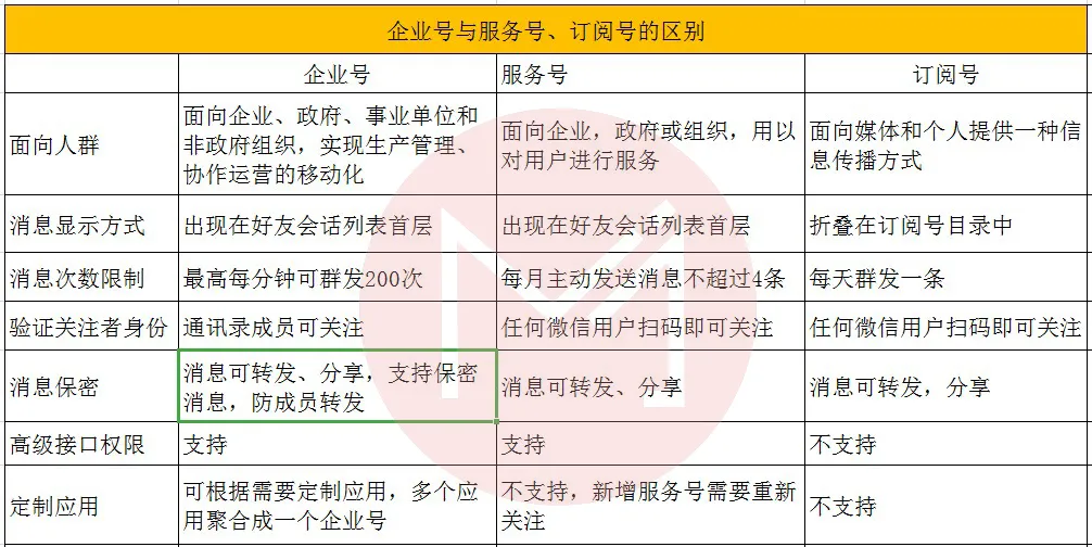 单枪匹马，如何做好公众号并接下900元广告？