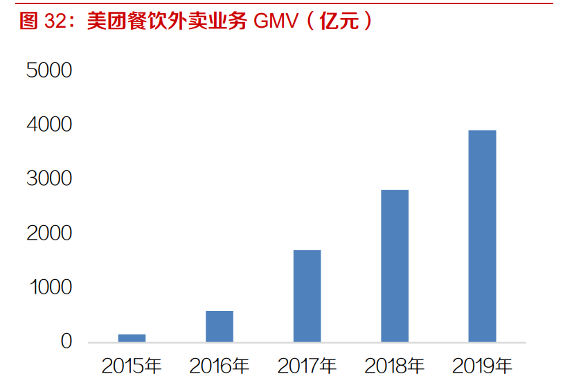 速冻食品行业深度报告：千亿市场好赛道，来自日本的经验