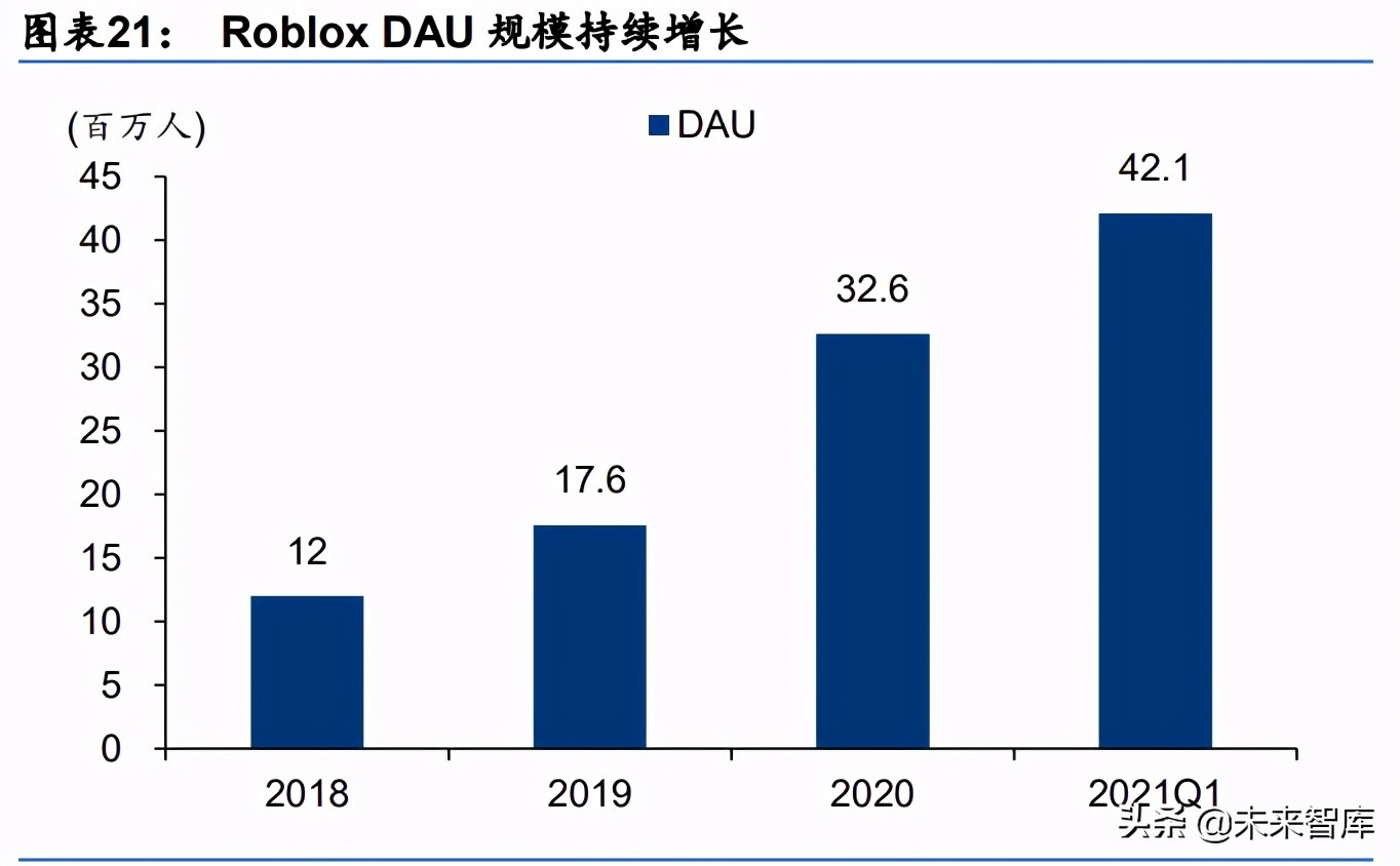 娱乐传媒行业2030展望：全面迎接虚实结合的数字化生活