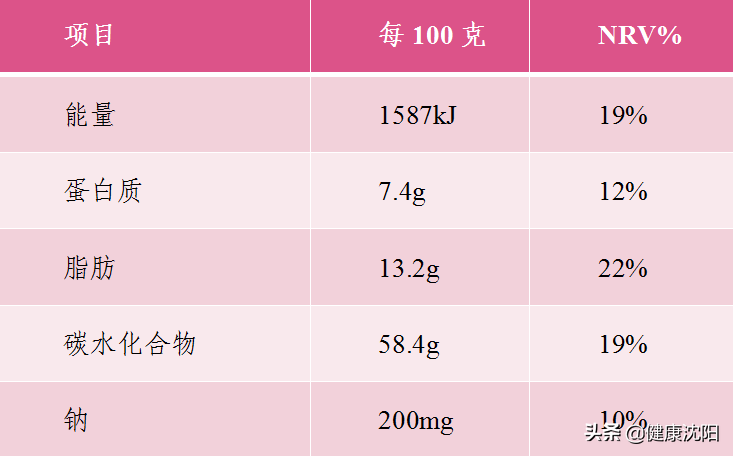 健康知識普及行動系列科普知識講座之合理膳食篇