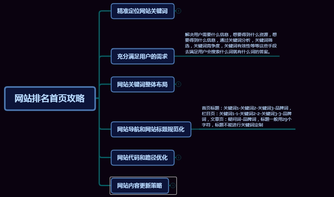 收录百度增加怎么弄_如何让百度收录词条_增加百度收录