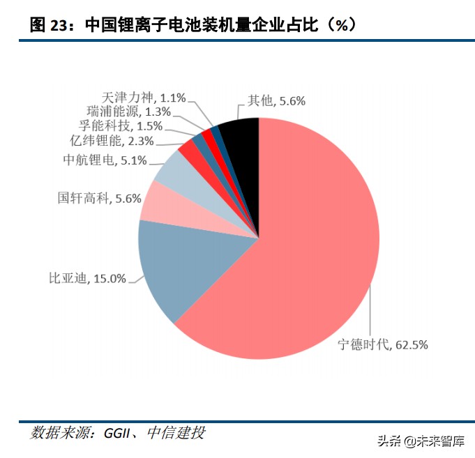 碳酸二甲酯产业研究:“基础+高端”供需两旺,新能源赛道前景广阔