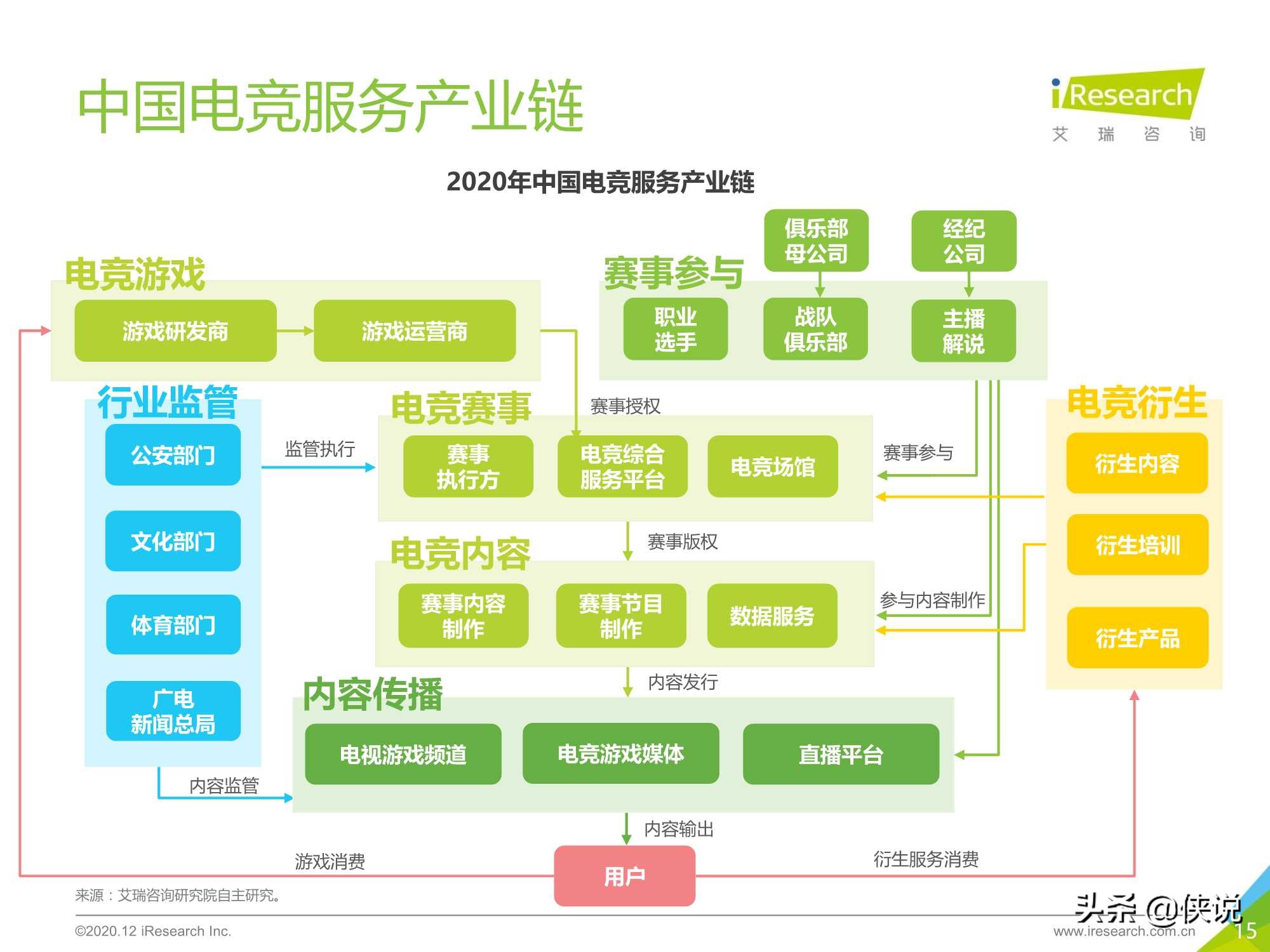 2020年中国电竞服务典型企业案例报告（艾瑞）