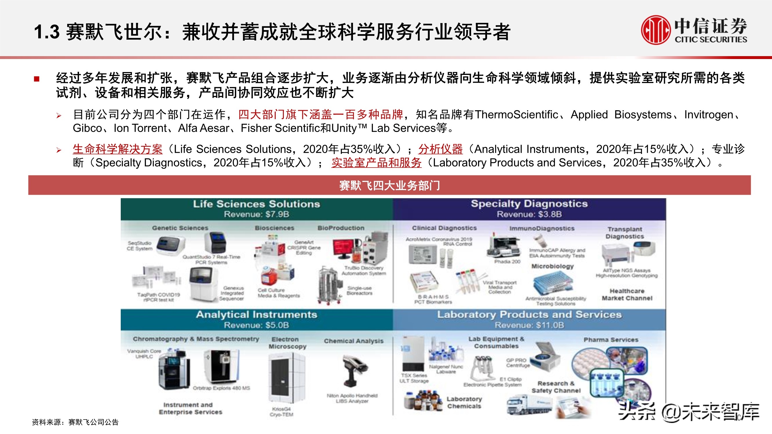 科学服务行业深度报告：科技创新研发的卖水者，行业方兴未艾