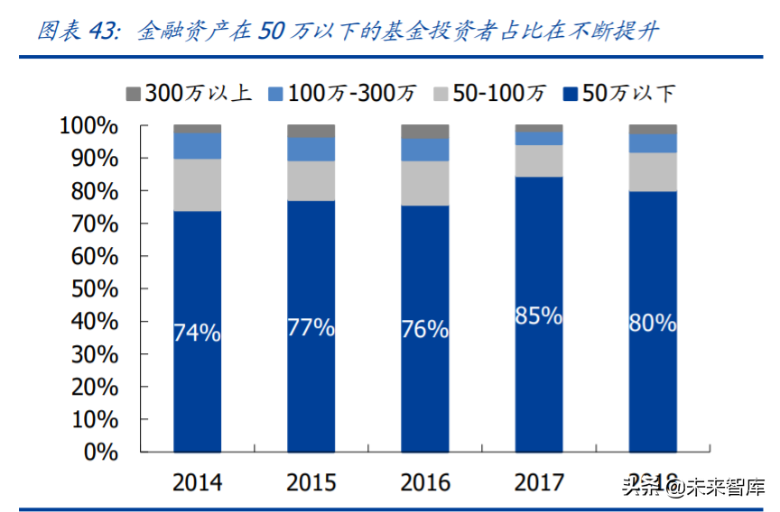 金融科技专题报告：蚂蚁集团三大业务发展空间分析