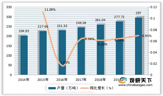 我国茶叶行业规模现状：企业数量、产销量、销售额均呈增长态势