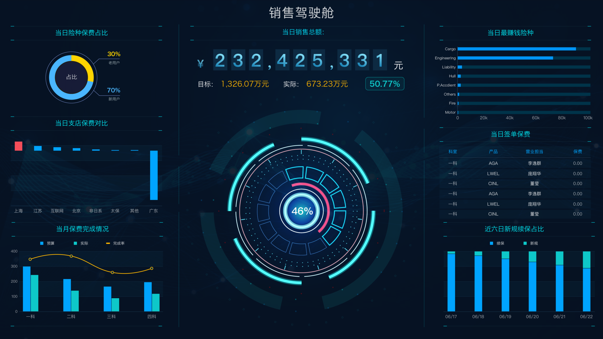 如何設(shè)計(jì)領(lǐng)導(dǎo)駕駛艙的指標(biāo)體系？分享多行業(yè)通用方法論