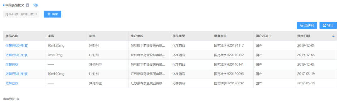 一致性评价周总结：多家药企品种迎过评，大批注射液在列