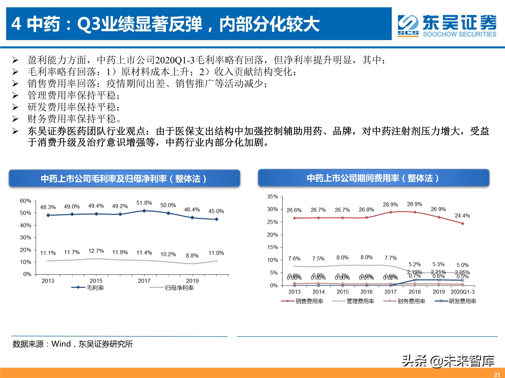 医药行业三季报专题分析：器械、CXO、药店增长强劲