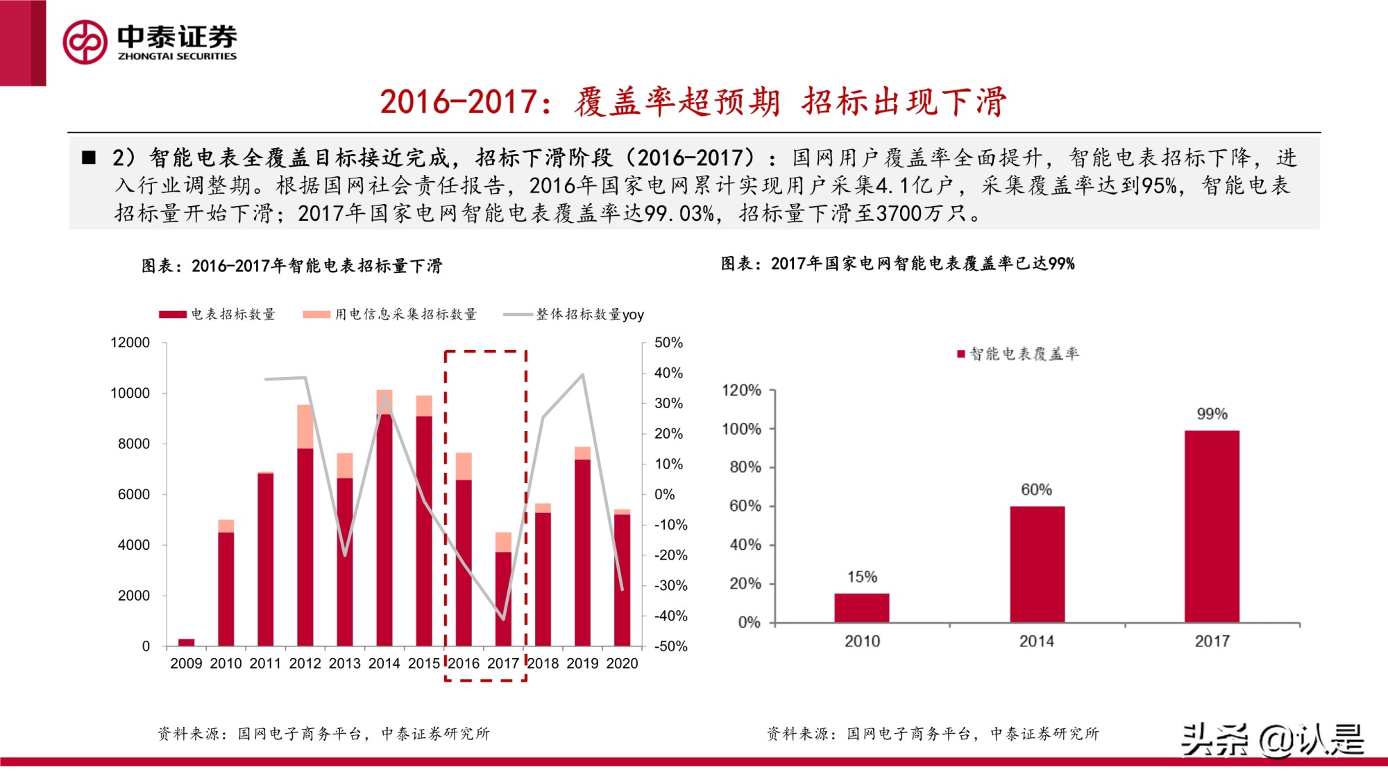 智能电表专题研究报告：新标准下量价齐升，支撑电网双碳转型