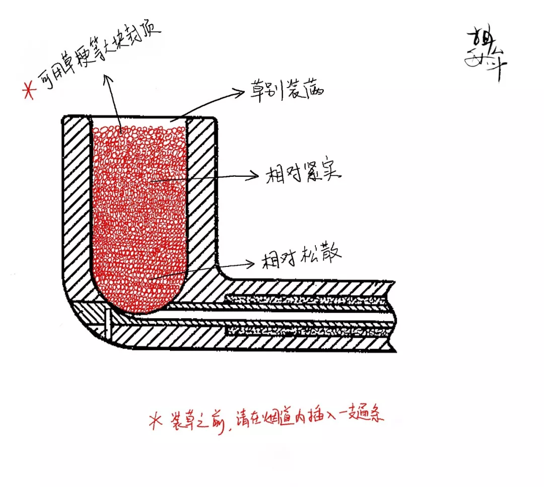 一学就会的抽斗技巧（上篇）：斗草的揉、醒、填