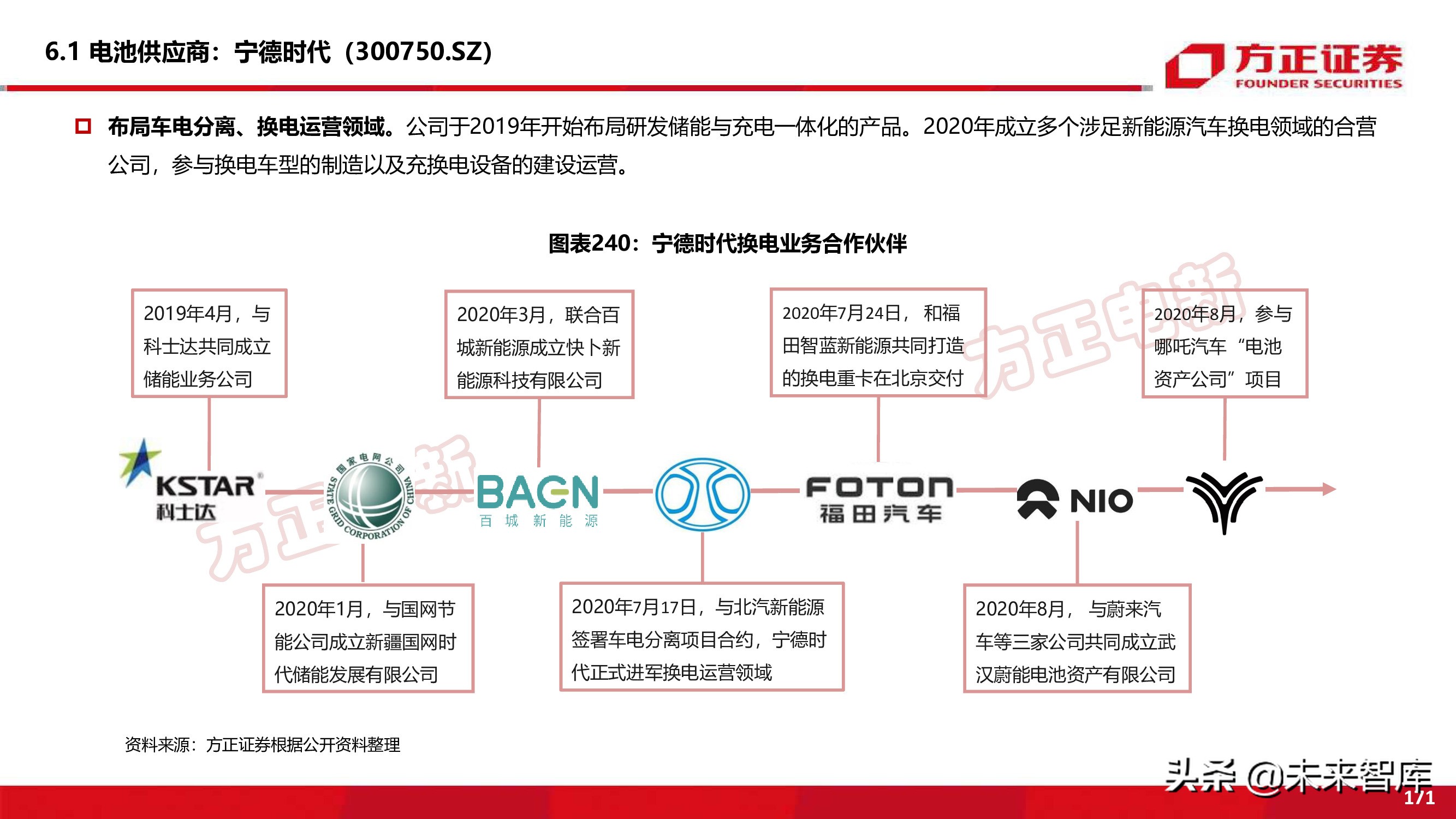 新能源换电产业194页深度研究报告