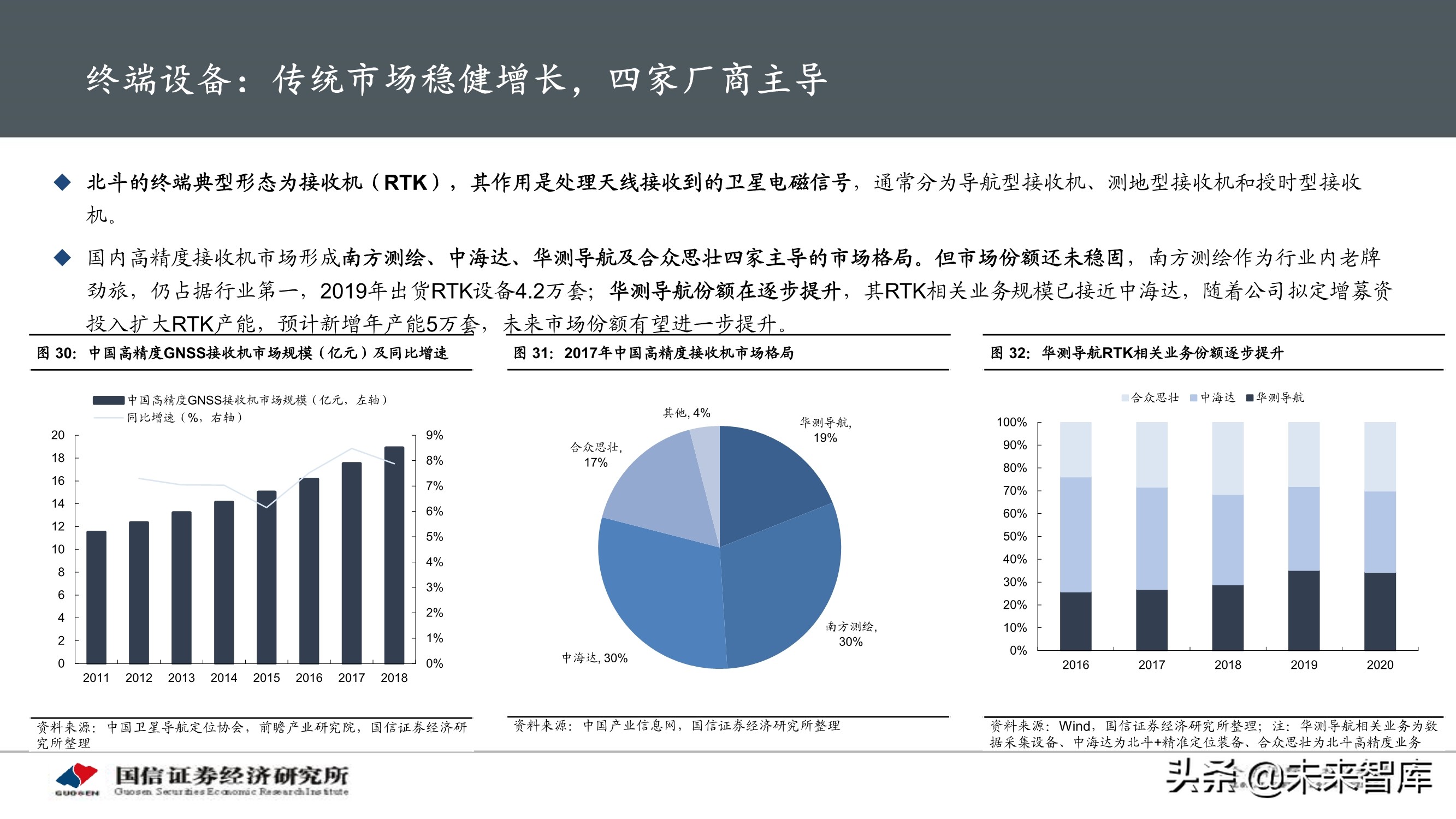 北斗导航产业专题研究报告：应用加速落地，产业迎重要发展机遇