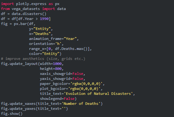 用Python画的5种超炫酷的动态图,如此强大