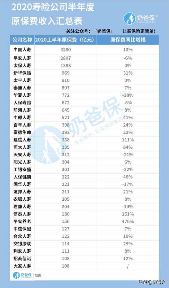 2020十大保险公司排行榜，哪些公司更靠谱？