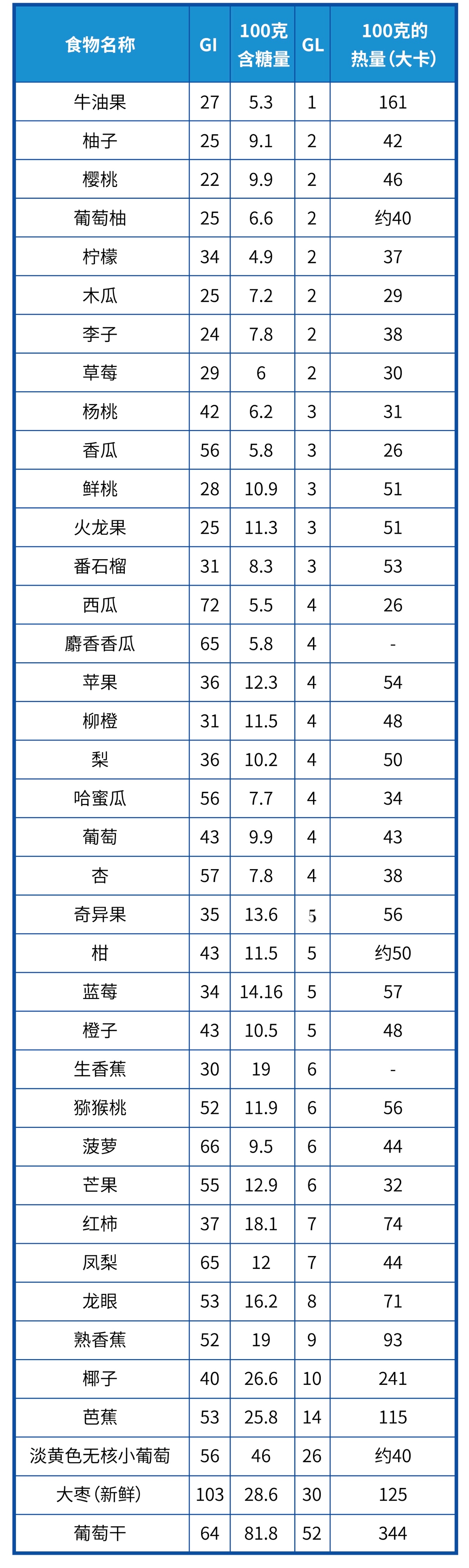 聽醫(yī)生聊聊：朋友圈流傳的降糖方法到底有多害人