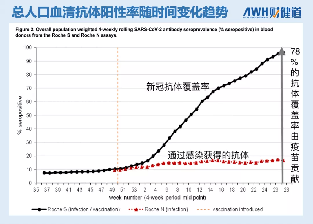 英國解封,新增確診病例不增反降! 張文宏:學會與病毒共存