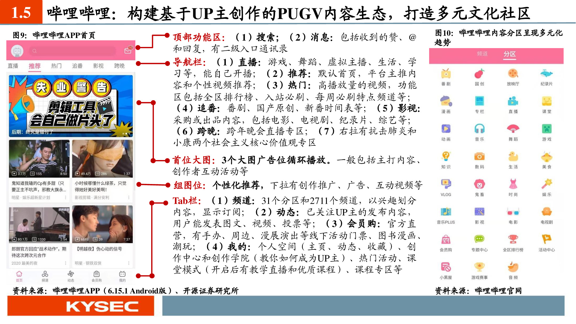 互聯網傳媒行業深度報告：六大視頻平臺深度對比