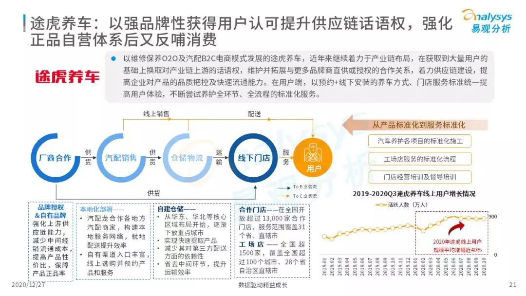 车主服务机遇与挑战并存，2020年中国在线车主服务市场洞察