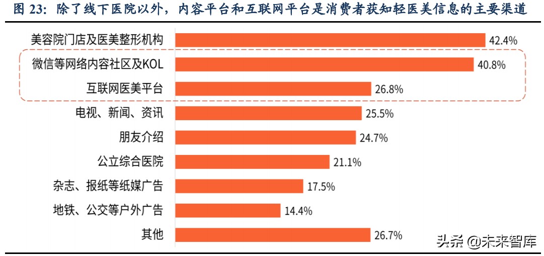 肉毒素市场研究：高门槛、强增长的医美上游注射产品