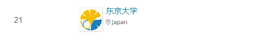 2021春天的第一个世界大学专业排名，小语种国家高校亮了