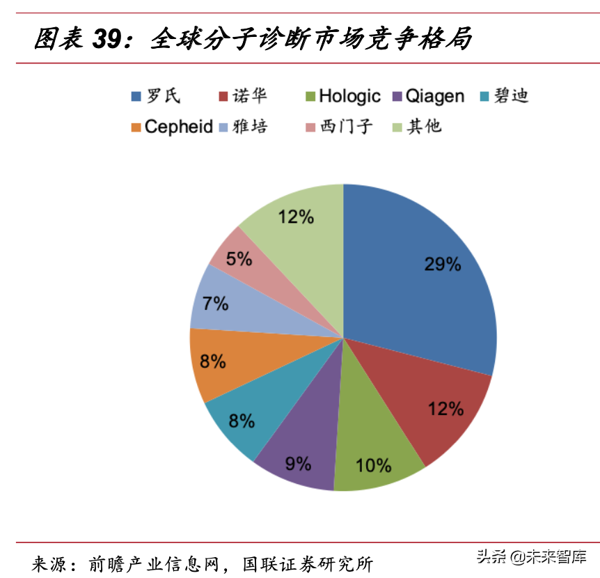 医药生物行业研究与年度策略：坚守创新核心，拥抱消费景气