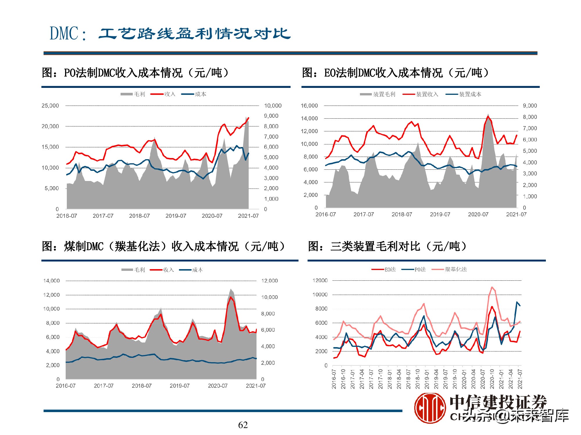 新能源材料行业深度研究报告：始于周期，赋予成长