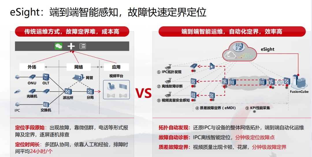 参考 | 华为智慧森林防火监测预警解决方案（附下载）