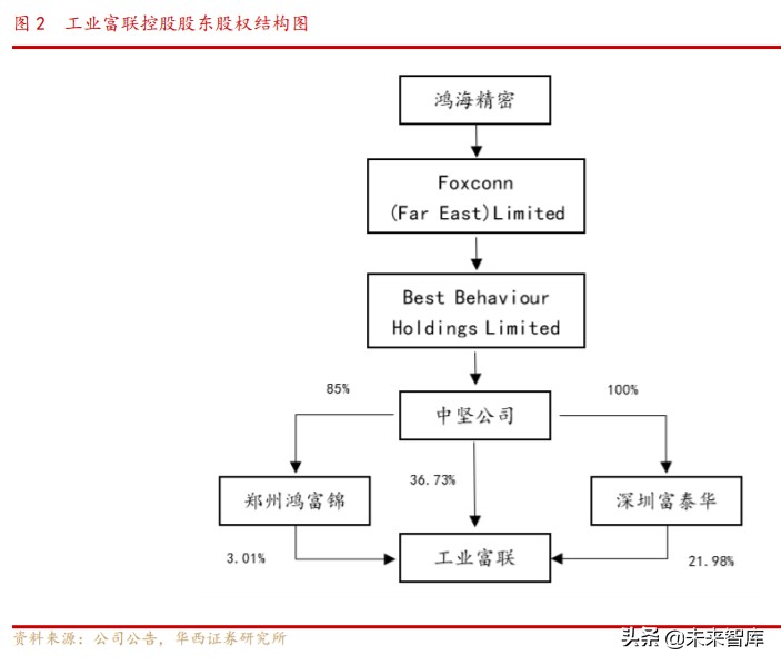 工业富联深度解析：逢5G代际升级红利，启工业互