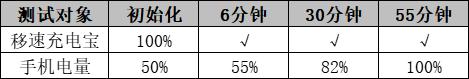 移速Q10快充充電寶體驗：小體積大容量，女生的顏值好物