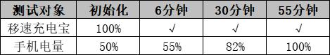 移速Q(mào)10快充充電寶體驗：小體積大容量，女生的顏值好物