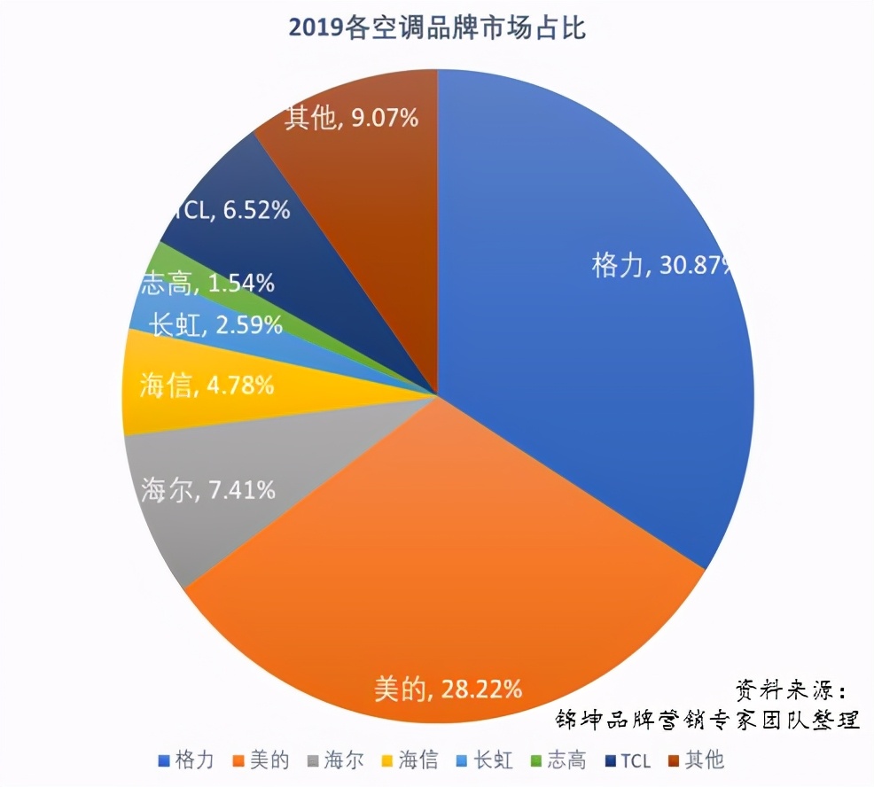 谁会是中国小电厨电第一个千亿之王？