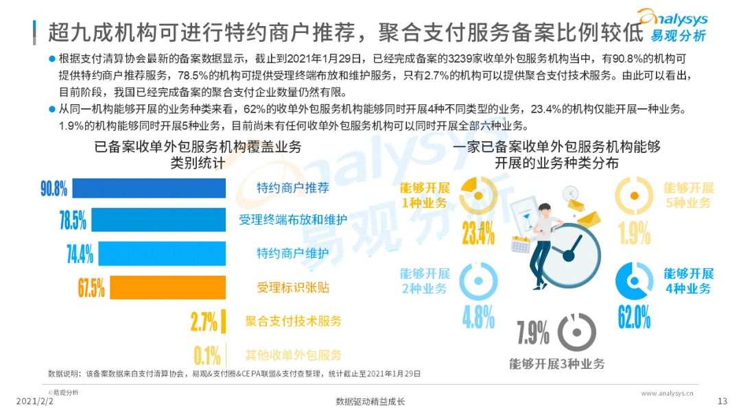 易观发布收单外包备案专题分析，备案时代正式开启