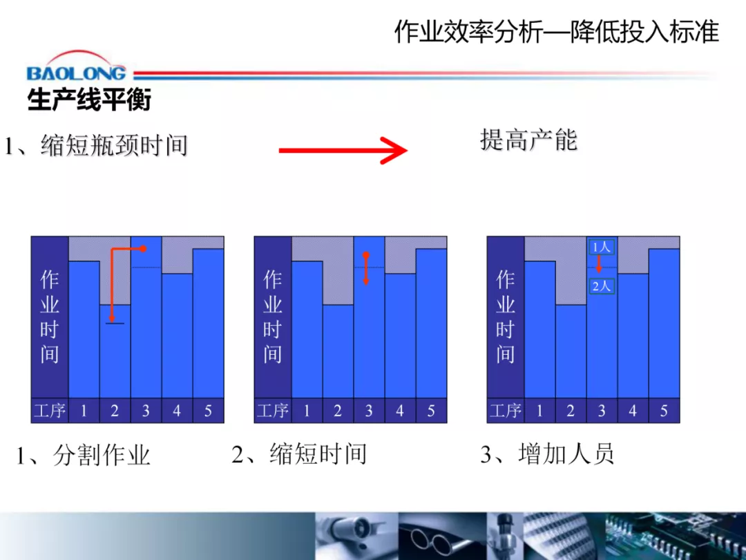 「标杆学习」作业效率提升方案