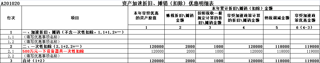 税局紧急通知：纳税申报又变了！4月20日前必须完成