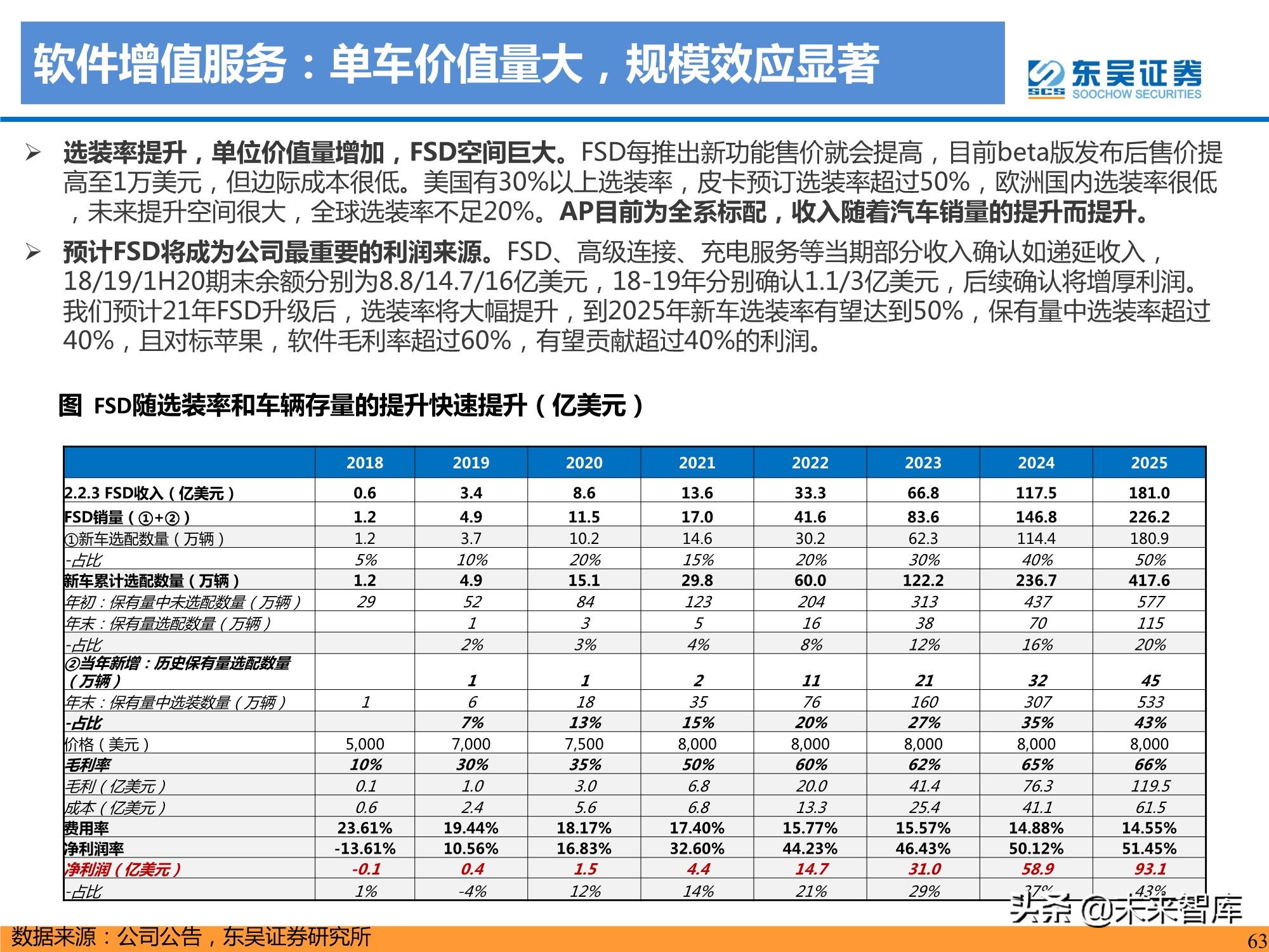 特斯拉盈利模式深度剖析：精选特斯拉核心供应链，共享高增长