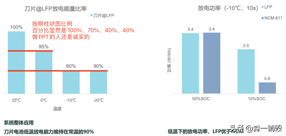 谁掀开了电动车的遮羞布