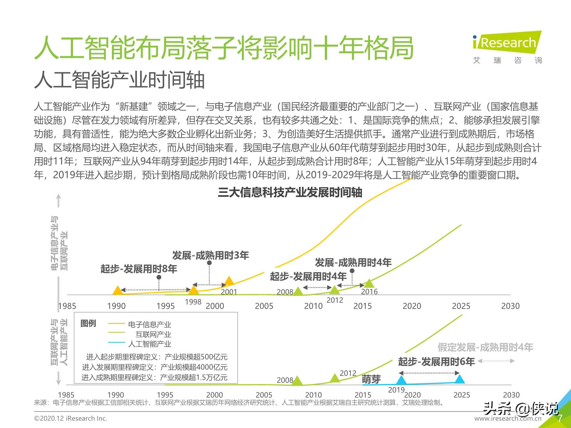 103页｜2020年中国人工智能产业研究报告（艾瑞）