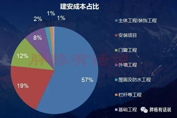 建筑降成本，节能很关键-第3张图片-农百科