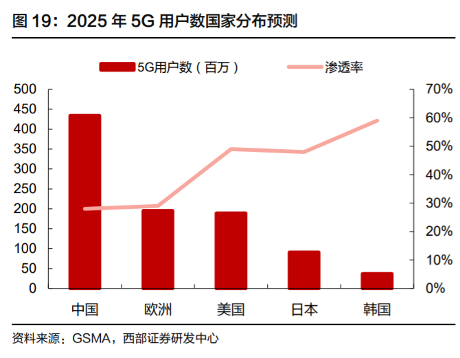 欣旺达深度解析：锂离子电池模组龙头，多业务并进未来可期