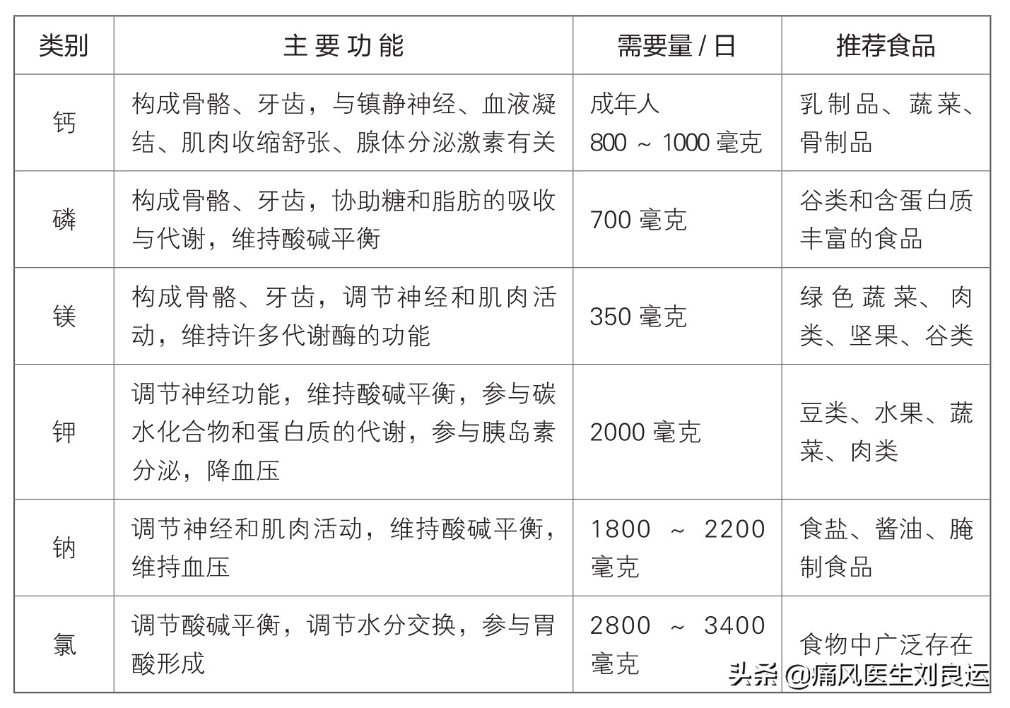 痛风是吃出来的疾病吗 适量食用七种食物让吃出来的病吃回去 资讯咖