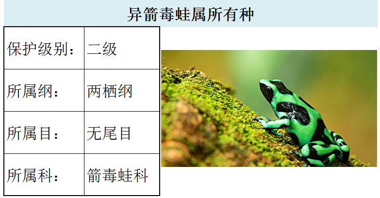 国家最新水生野生保护动物名录（共计三百余种），第2期