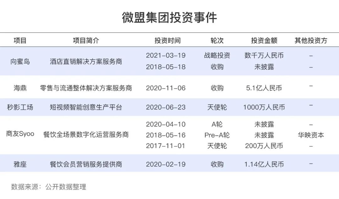 6亿美元融资就位 看微盟如何“深挖坑、广积粮、高筑墙”