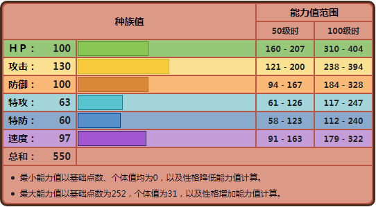 《寶可夢》誰能想到，本來使用率一般的武道熊師如今是第一呢？