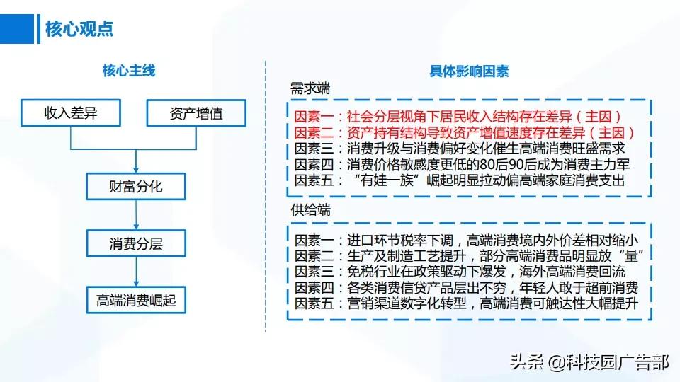 2020年中国高端消费品专题报告