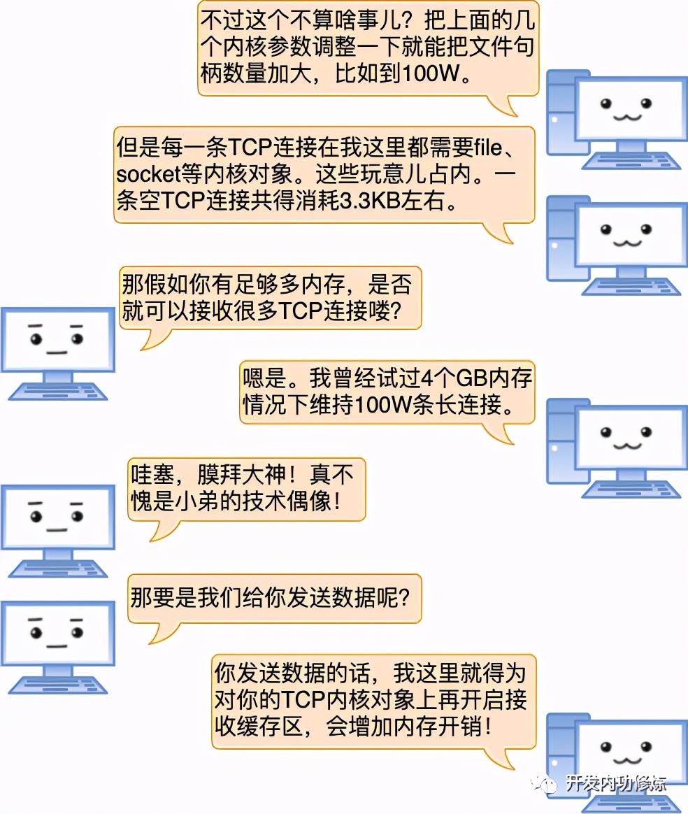 漫画 | 一台Linux服务器最多能支撑多少个TCP连接？