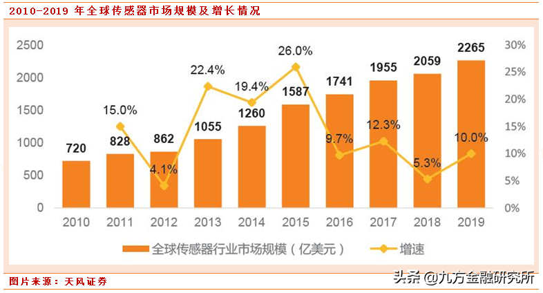 专精特新小巨人汉威科技：低估值的物联网龙头，半年报超预期